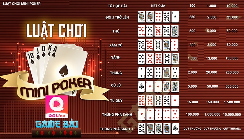 luật chơi mini poker