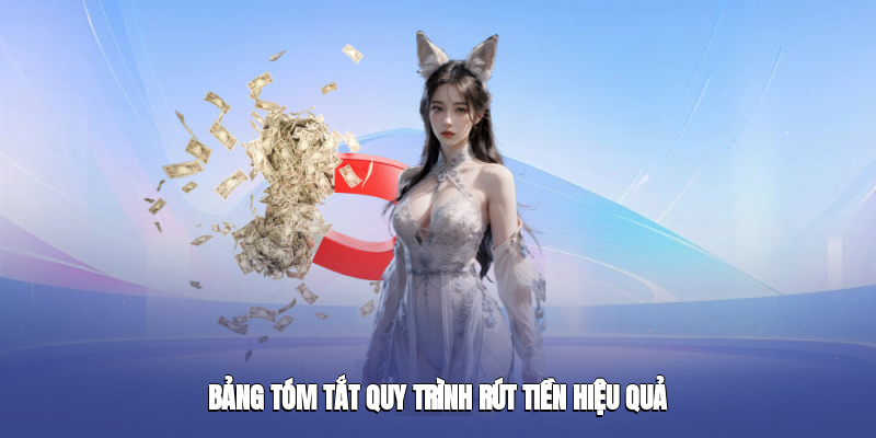 Bảng tóm tắt quy trình rút tiền hiệu quả